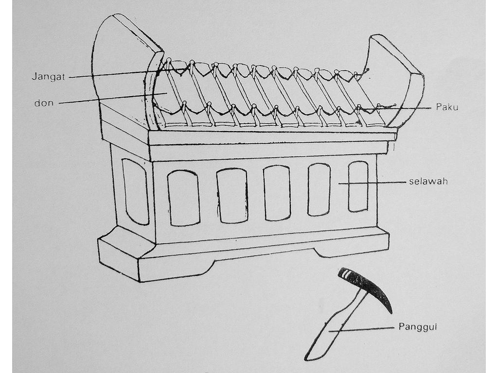 gangsa-gantung