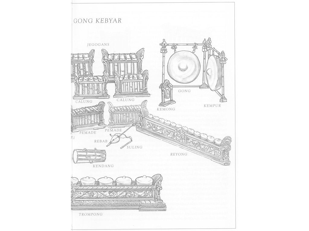 gong-kebyar-plaatje1
