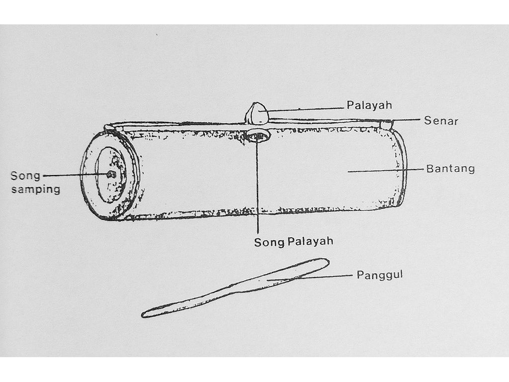 guntang