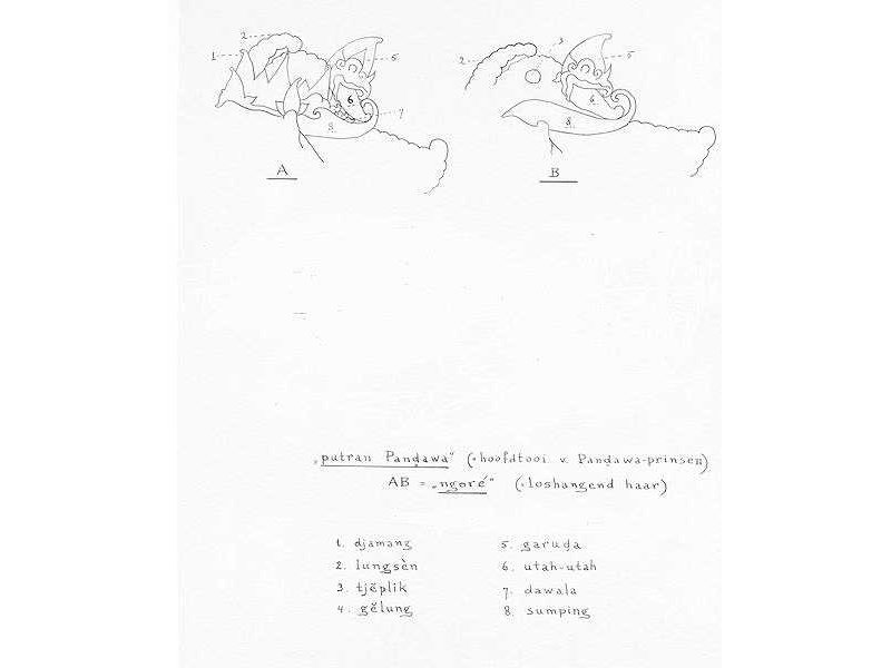 gelungpandawajav