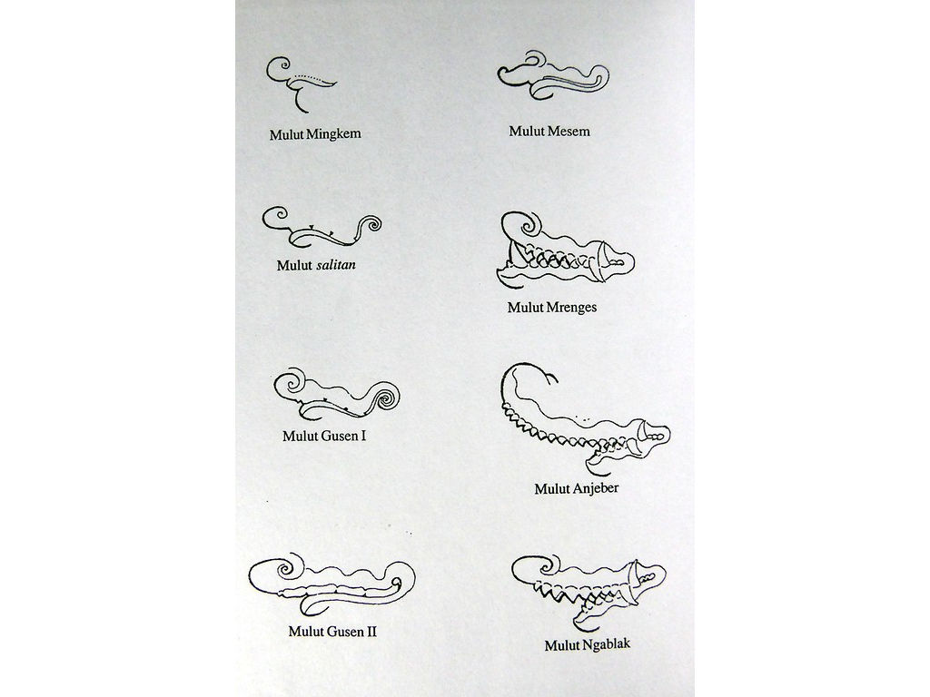 mouth-types-Sunarto96