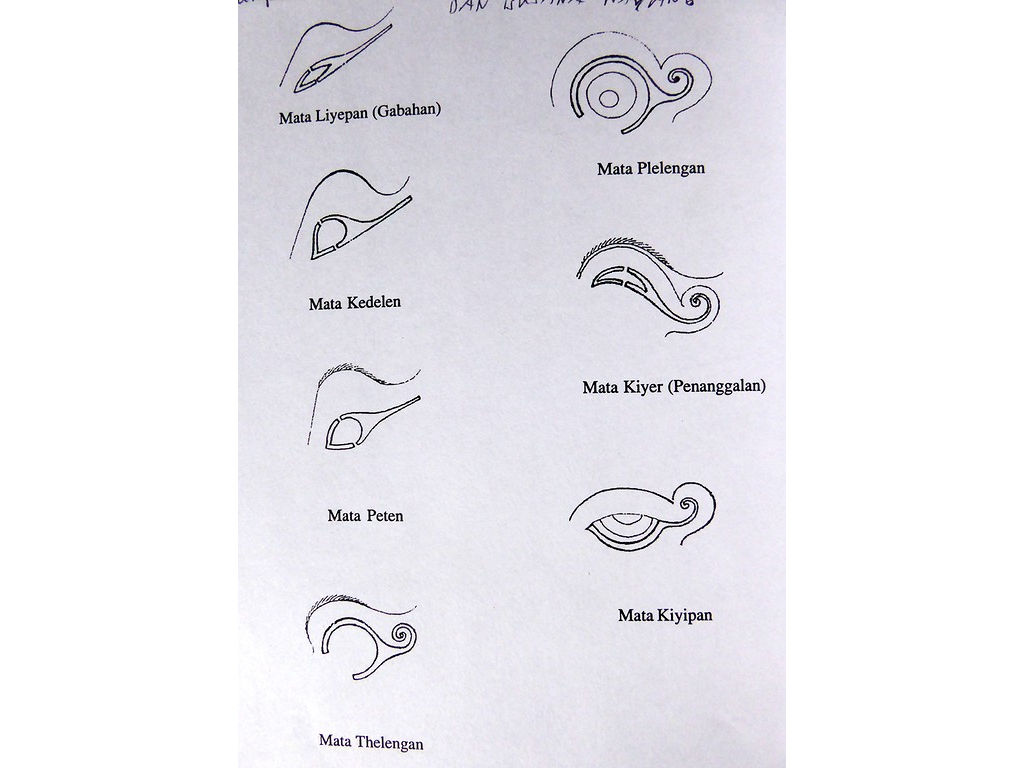 eye-types