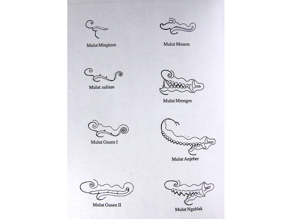 mouth-types