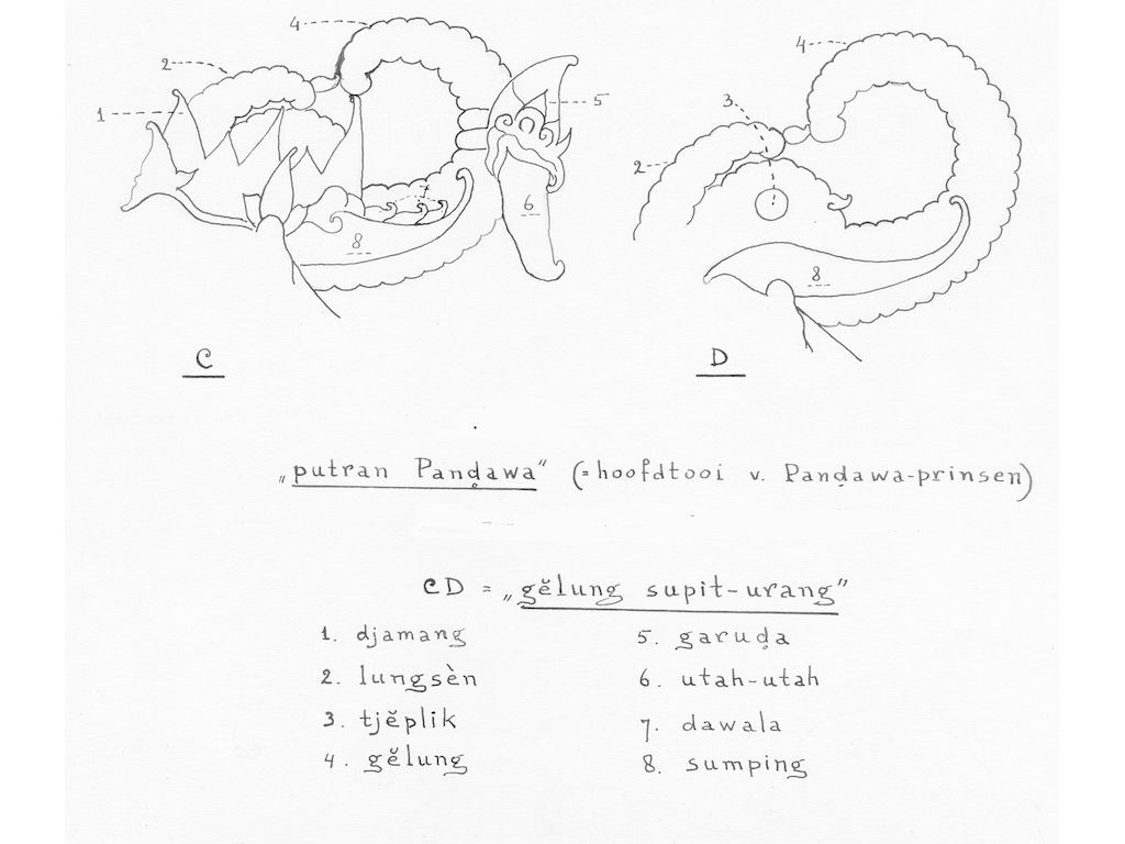 gelungsepiturangjav